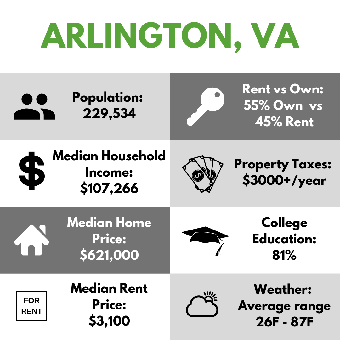 Arlington Property Management Arlington Property Managers Arlington